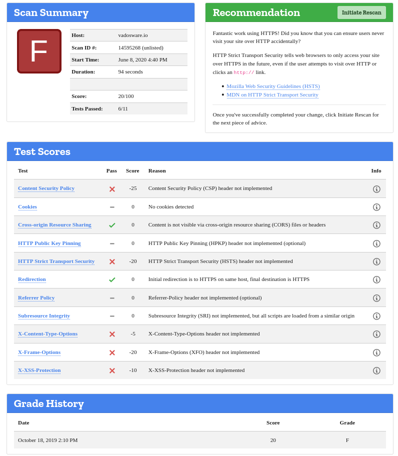original observatory score